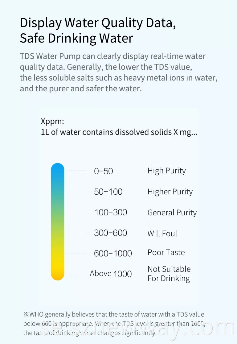 Xiaomi Electric Water Dispenser